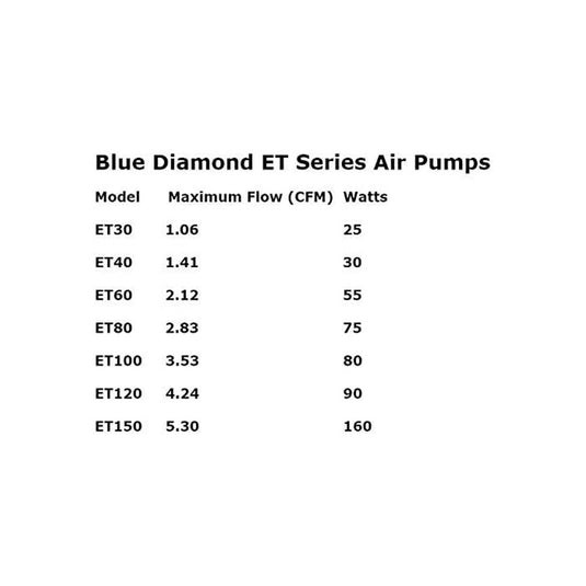 ET-40 Air pump, 30W, 40L/Min